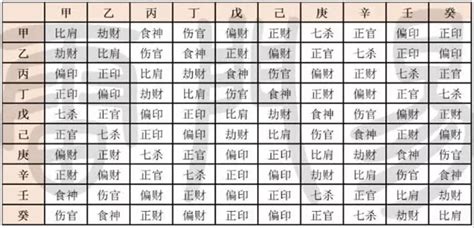 我克者為財|命理基礎知識梳理06：十神定位，六親關系、事業財祿。